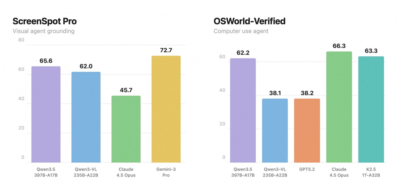 Computer Use Agent benchmark results