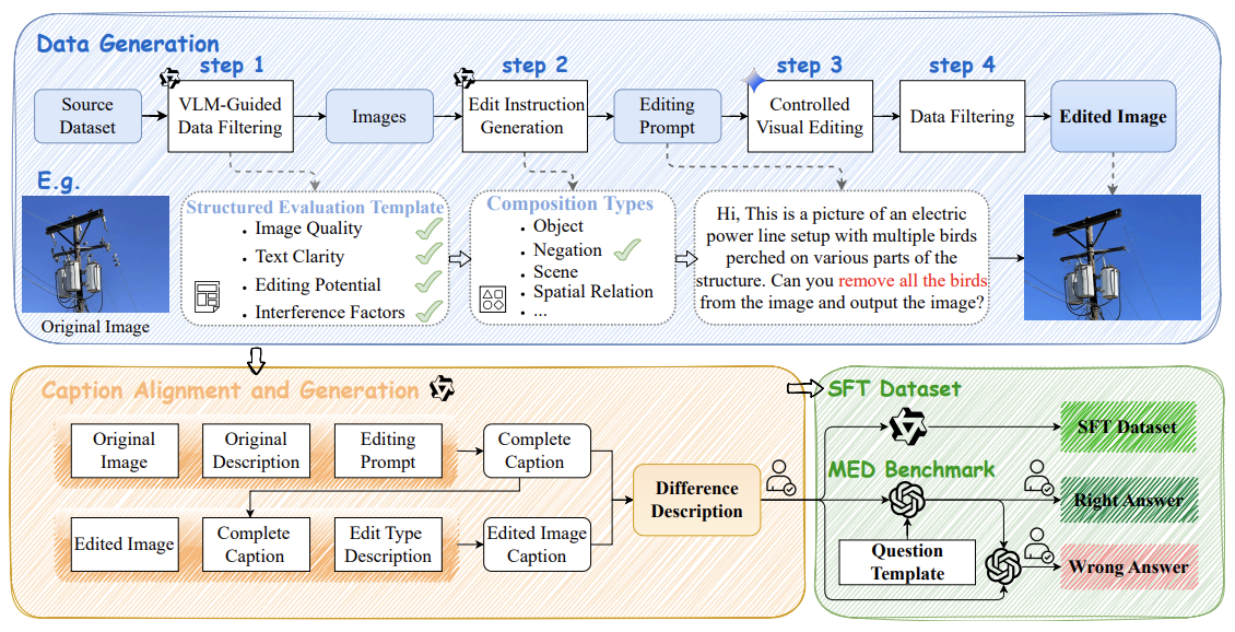 MicroEdit controlled visual edit pipeline